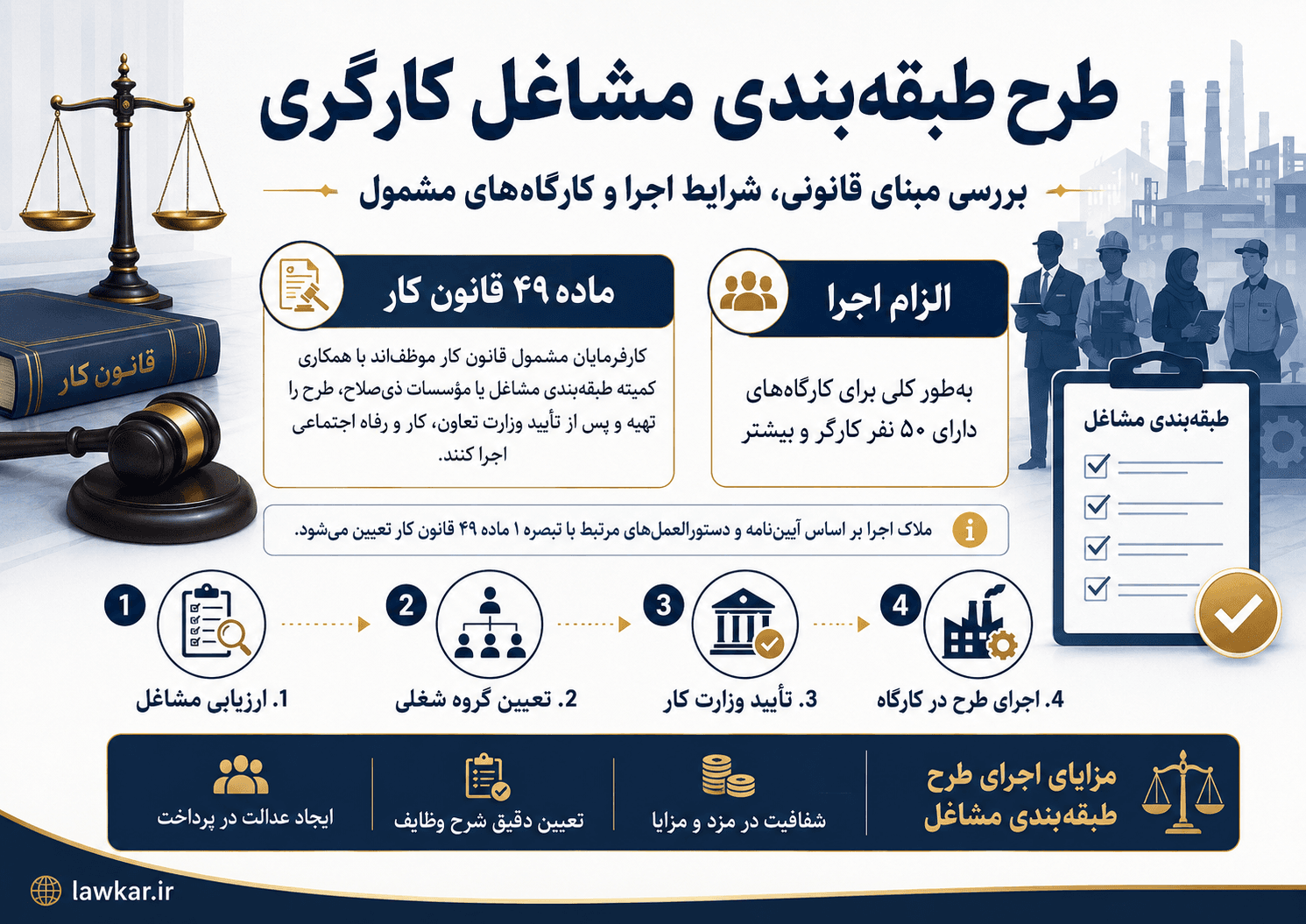 طرح طبقه‌بندی مشاغل کارگری