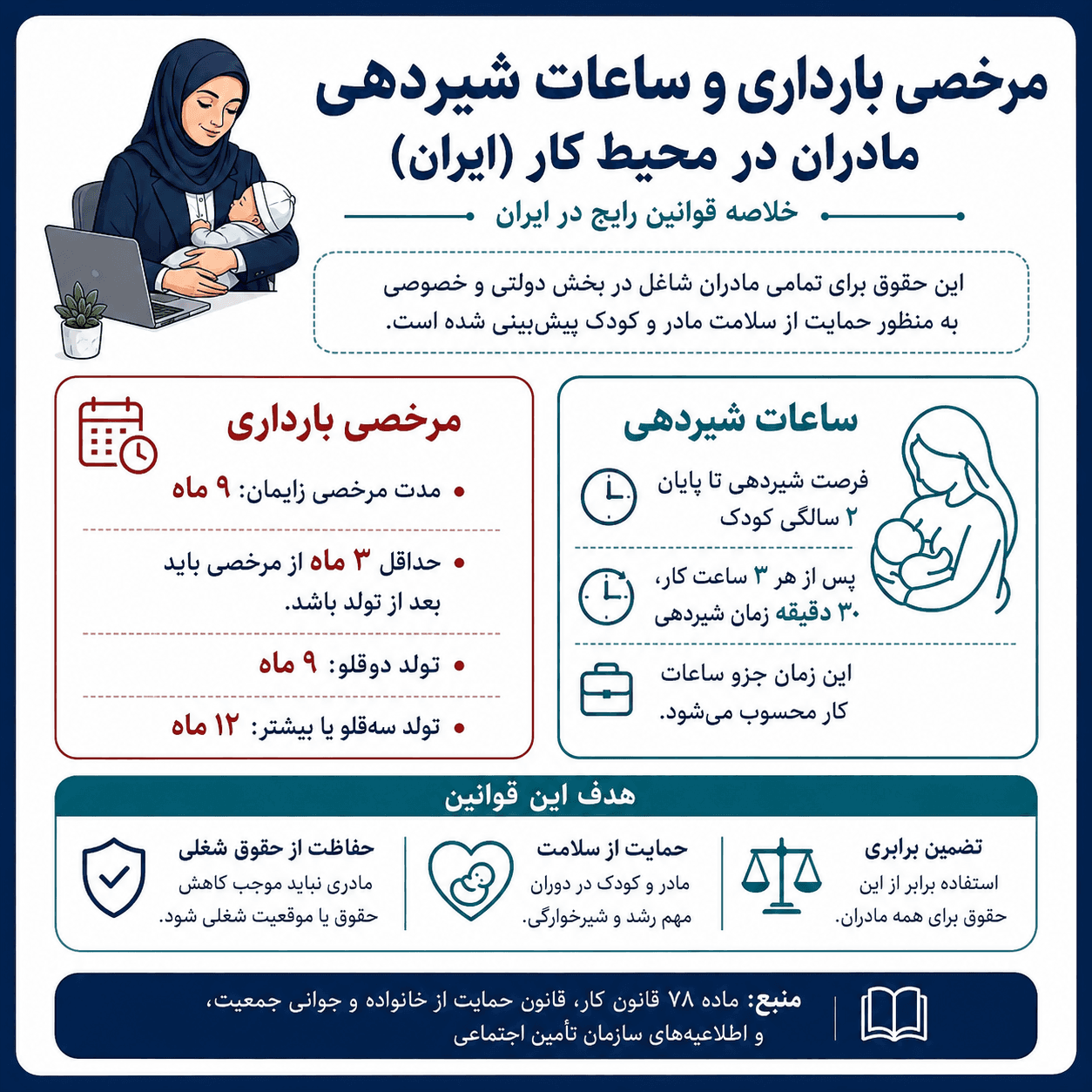 مرخصی بارداری وساعت شیردهی